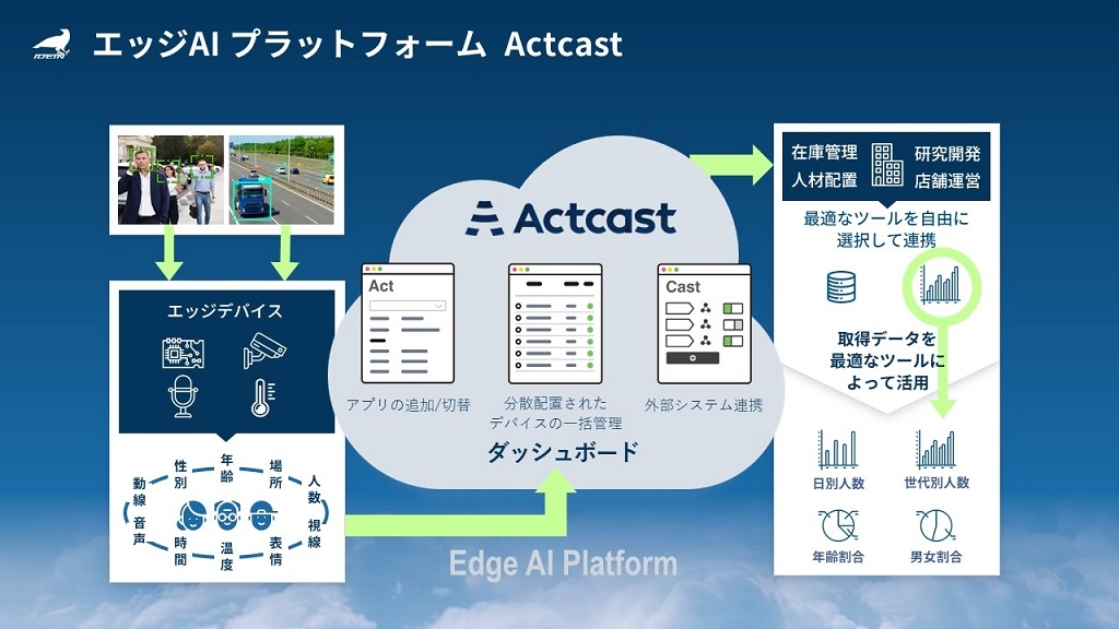 「Pi4 AI運用スタート キット for Actcast」発売のご案内